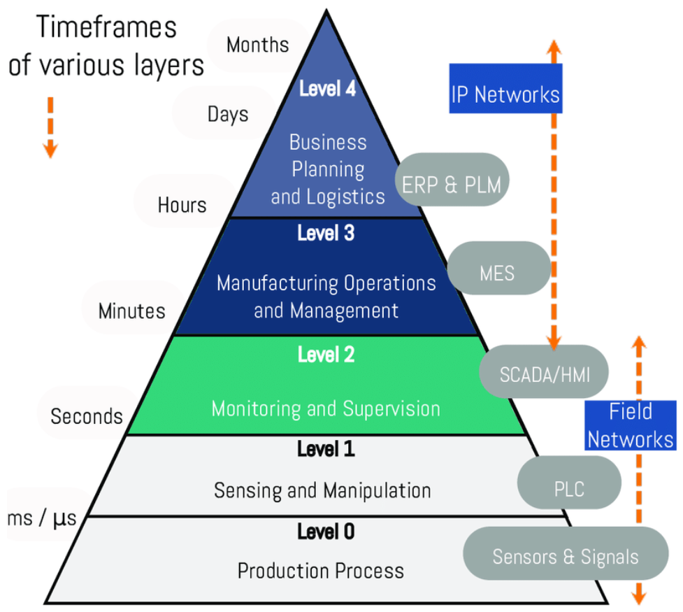 VSM Manual