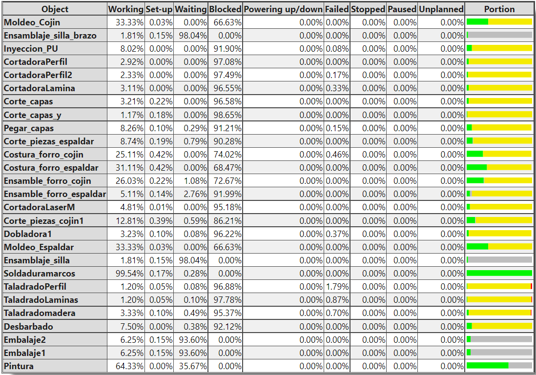 Tabla de estadisticas Manual