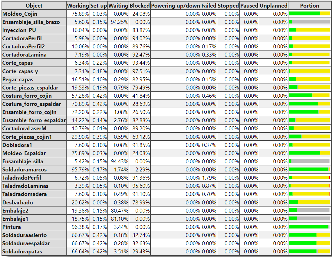 Tabla de estadisticas Mejorado