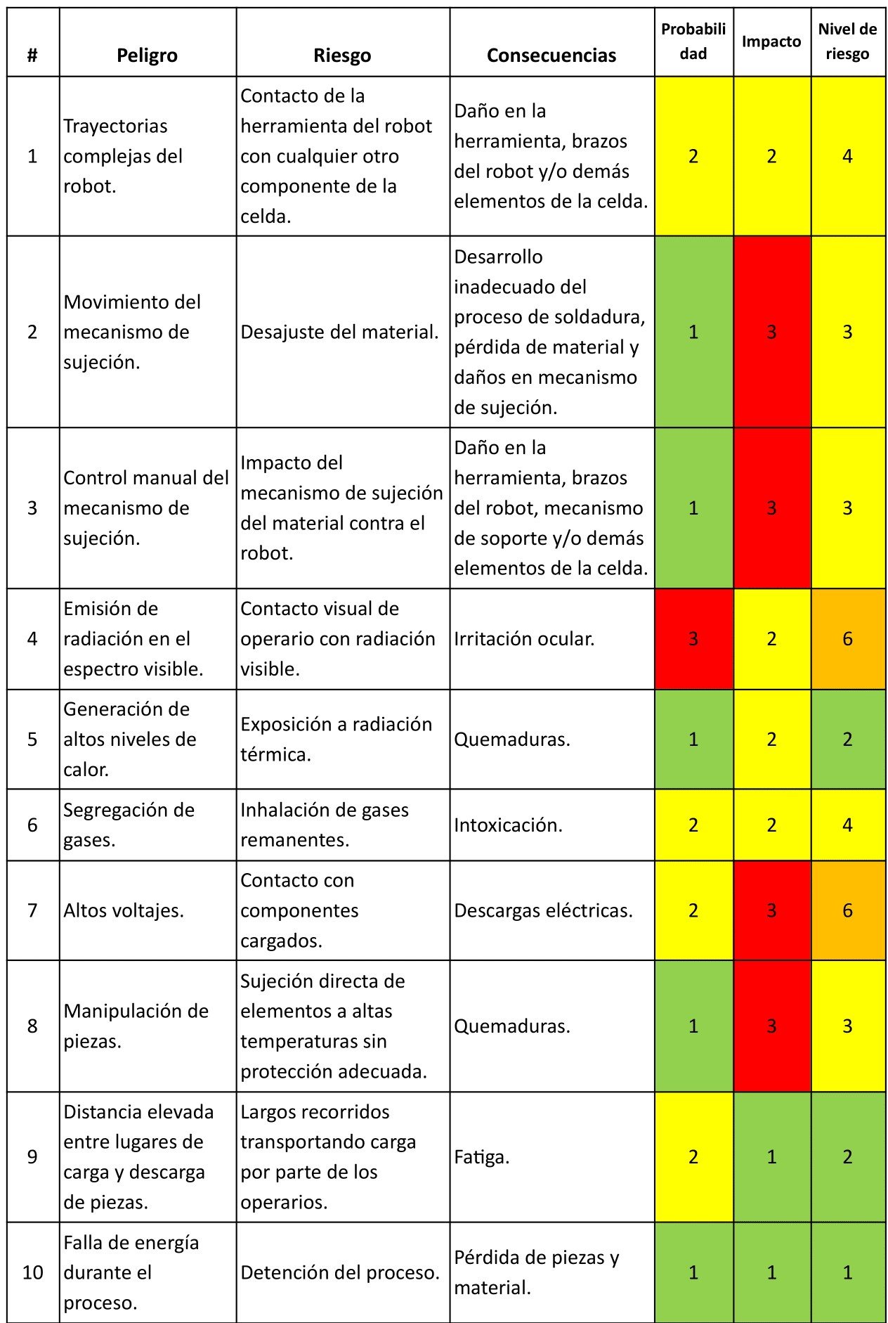 VSM Manual