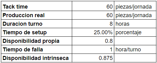 KPIs Mejorado