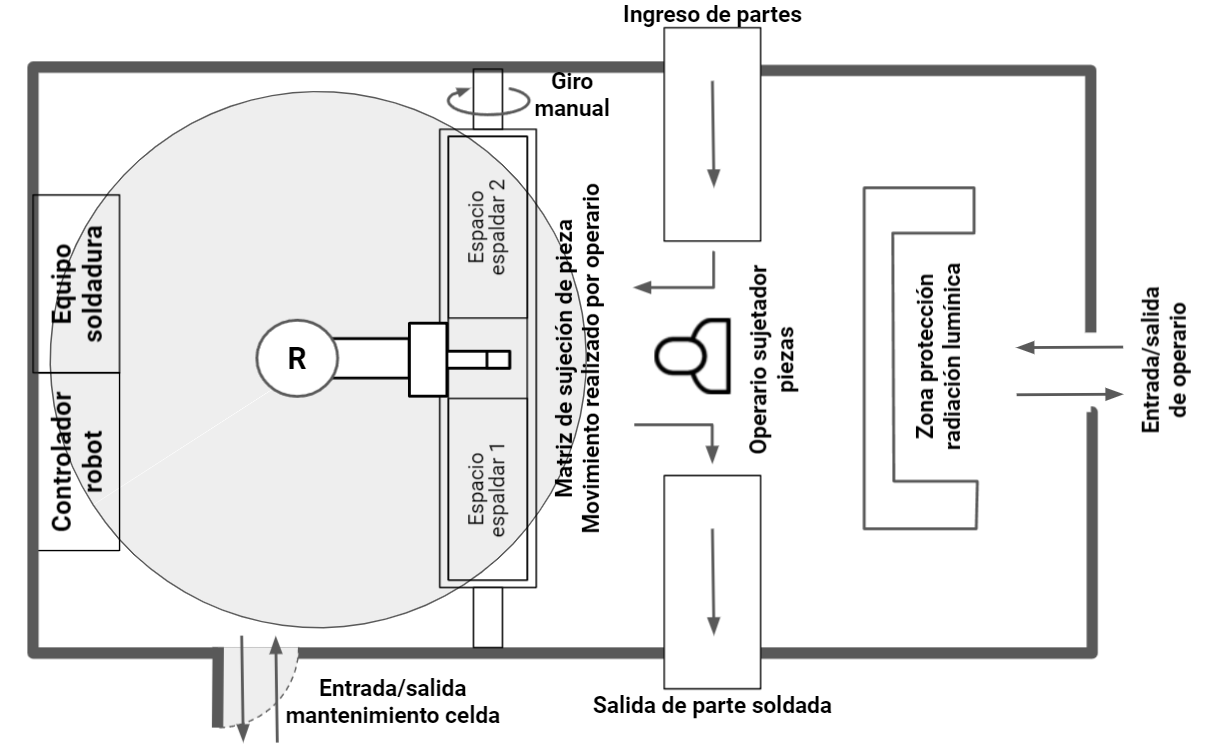 VSM Manual