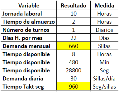 TackTime Calculo