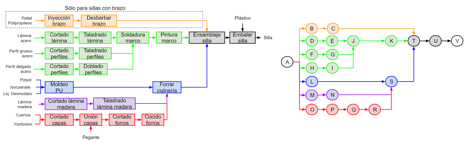 Estacion Descripcion